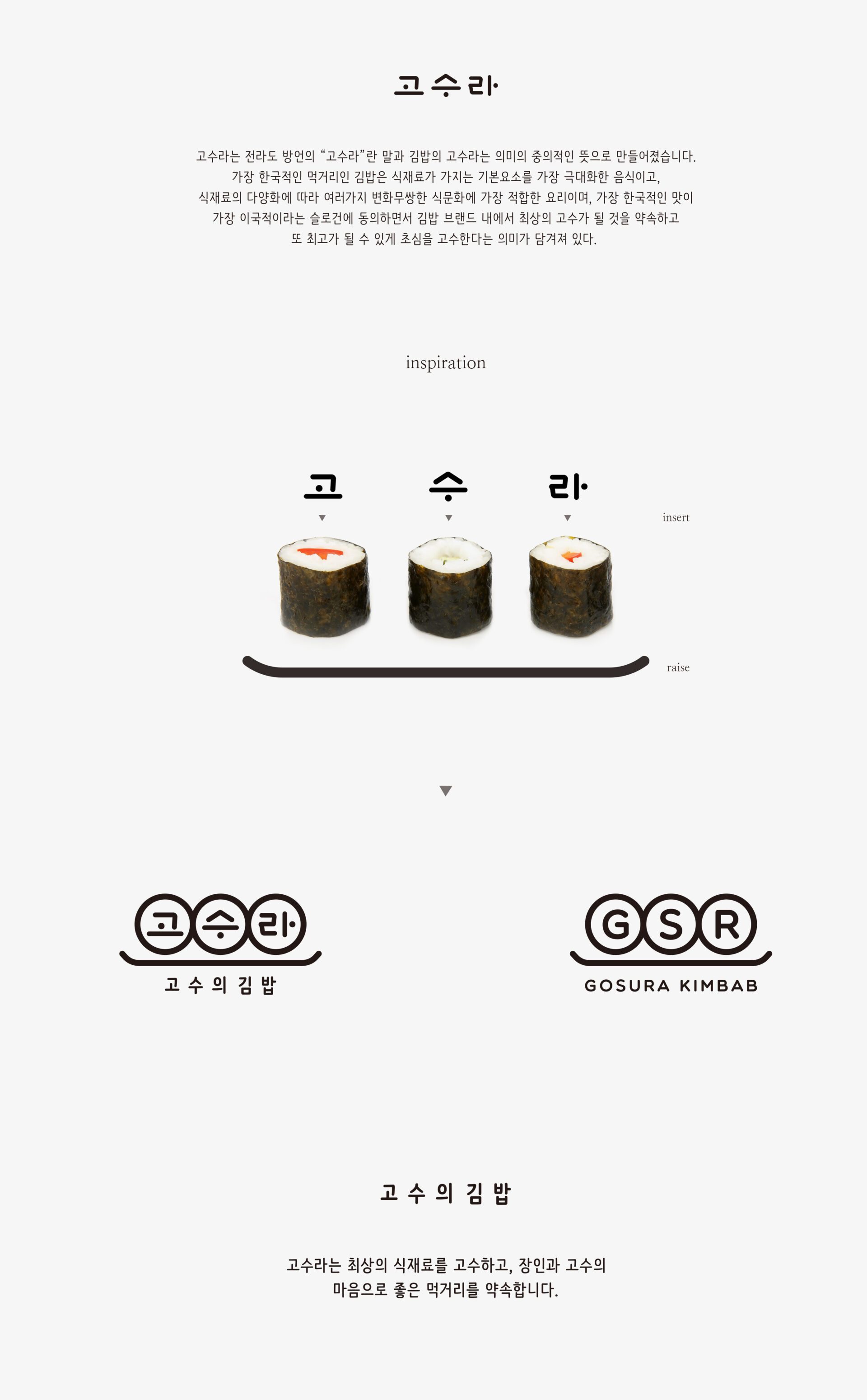 A post briefly explaining the design of Gosura-Kimbap